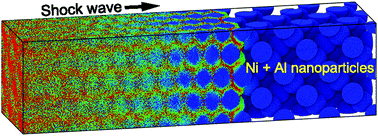 Graphical abstract: Effect of particle packing and density on shock response in ordered arrays of Ni + Al nanoparticles