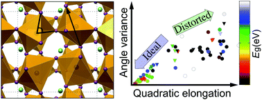 Graphical abstract: Exploring new approaches towards the formability of mixed-ion perovskites by DFT and machine learning