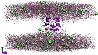 Graphical abstract: Controlling ionic conductivity through transprotein electropores in human aquaporin 4: a non-equilibrium molecular-dynamics study