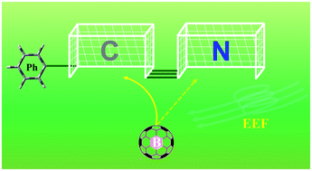 Graphical abstract: Possible B–C bonding in the hydroboration of benzonitrile by an external electric field