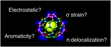 Graphical abstract: Aromaticity, Coulomb repulsion, π delocalization or strain: who is who in endohedral metallofullerene stability?