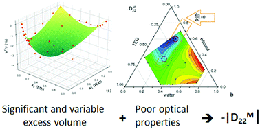 Graphical abstract: Do ternary liquid mixtures exhibit negative main Fick diffusion coefficients?