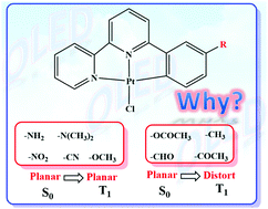 Graphical abstract: Small substituent groups as geometric controllers for tridentate platinum(ii) complexes to effectively suppress non-radiative decay processes