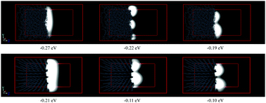 Graphical abstract: An excess electron at polyethylene/vacuum interfaces using a reaction-field technique