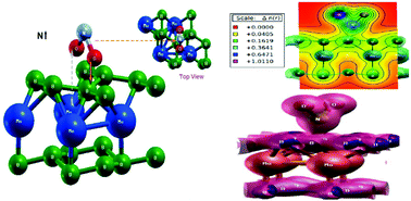 Graphical abstract: An ab initio study of sensing applications of MoB2 monolayer: a potential gas sensor