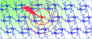 Graphical abstract: Temperature dependence of the cooperative out-of-equilibrium elastic switching in a spin-crossover material