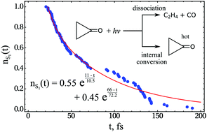 Graphical abstract: Theoretical modelling of the dynamics of primary photoprocess of cyclopropanone