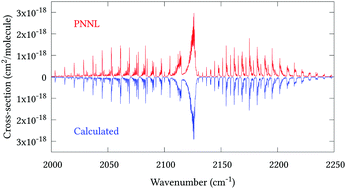 Graphical abstract: A variationally computed room temperature line list for AsH3