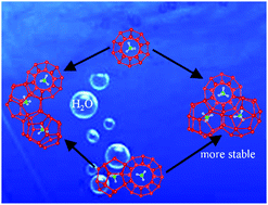 Graphical abstract: Cage fusion from bi-cages to tri-cages during nucleation of methane hydrate: a DFT-D simulation