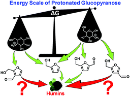 Graphical abstract: Mechanism and theory of d-glucopyranose homogeneous acid catalysis in the aqueous solution phase