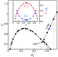 Graphical abstract: Density functional theory for the microscopic structure of nanoparticles at the liquid–liquid interface