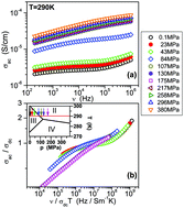 Graphical abstract: Uncommon first universality of conductivity in superprotonic (NH4)3H(SeO4)2 single crystals