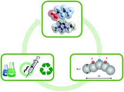 Graphical abstract: Insights into the influence of the molecular structures of fluorinated ionic liquids on their thermophysical properties. A soft-SAFT based approach