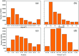 Graphical abstract: High-throughput computational screening of metal–organic frameworks with topological diversity for hexane isomer separations