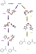 Graphical abstract: Peroxy self-reaction leading to the formation of furfural