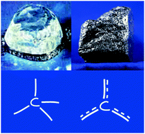 Graphical abstract: Relative stability of diamond and graphite as seen through bonds and hybridizations