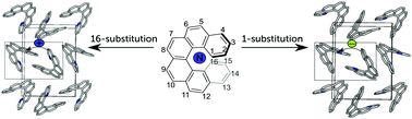 Graphical abstract: The influence of nitrogen position on charge carrier mobility in enantiopure aza[6]helicene crystals