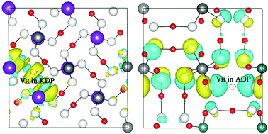 Graphical abstract: Comparison of hydrogen vacancies in KDP and ADP crystals: a combination of density functional theory calculations and experiment