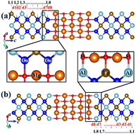 Graphical abstract: Magneto-Seebeck effect in Co2FeAl/MgO/Co2FeAl: first-principles calculations