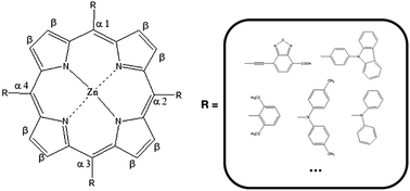 Graphical abstract: Application of an inverse-design method to optimizing porphyrins in dye-sensitized solar cells