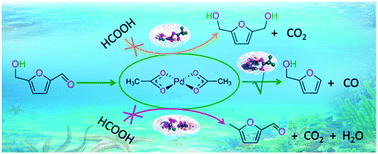 Graphical abstract: Molecular mechanism comparison of decarbonylation with deoxygenation and hydrogenation of 5-hydroxymethylfurfural catalyzed by palladium acetate