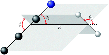 Graphical abstract: Potential energy surface and rovibrational bound states of the H2–C3N− van der Waals complex