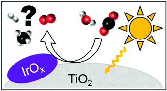 Graphical abstract: The fate of O2 in photocatalytic CO2 reduction on TiO2 under conditions of highest purity