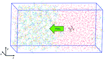 Graphical abstract: Solvation of Zn2+ ion in 1-alkyl-3-methylimidazolium bis(trifluoromethylsulfonyl)imide ionic liquids: a molecular dynamics and X-ray absorption study