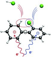 Graphical abstract: The role of the dihedral angle and excited cation states in ionization and dissociation of mono-halogenated biphenyls; a combined experimental and theoretical coupled cluster study