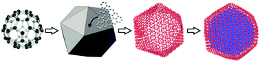 Graphical abstract: Study on the icosahedral fullerene structure with ultra-light and pressure resistance character