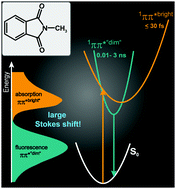 Graphical abstract: On the large apparent Stokes shift of phthalimides