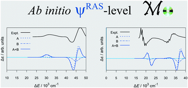 Graphical abstract: Magnetic circular dichroism spectra of transition metal complexes calculated from restricted active space wavefunctions