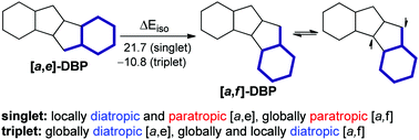 Graphical abstract: The effect of two types of dibenzoannulation of pentalene on molecular energies and magnetically induced currents