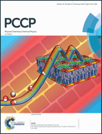 Graphical abstract: Inside front cover