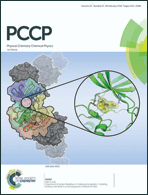 Graphical abstract: Inside front cover