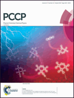 Graphical abstract: Inside front cover