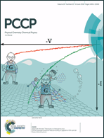 Graphical abstract: Inside front cover