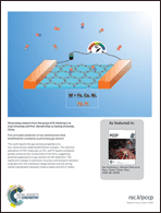 Graphical abstract: Inside back cover