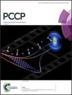 Graphical abstract: Inside front cover