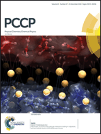 Graphical abstract: Front cover