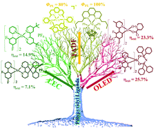 Graphical abstract: Polypyridyl ligands as a versatile platform for solid-state light-emitting devices