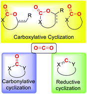 Graphical abstract: Recent advances in nucleophile-triggered CO2-incorporated cyclization leading to heterocycles
