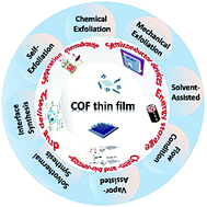 Graphical abstract: Recent progress in covalent organic framework thin films: fabrications, applications and perspectives