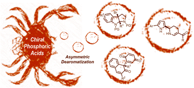 Graphical abstract: Chiral phosphoric acid-catalyzed asymmetric dearomatization reactions