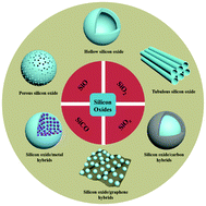 Graphical abstract: Silicon oxides: a promising family of anode materials for lithium-ion batteries