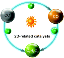 Graphical abstract: Two-dimensional-related catalytic materials for solar-driven conversion of COx into valuable chemical feedstocks