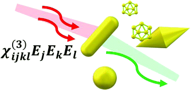 Graphical abstract: Two-photon absorption and photoluminescence of colloidal gold nanoparticles and nanoclusters