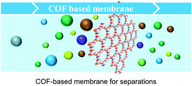 Graphical abstract: Covalent organic frameworks for membrane separation
