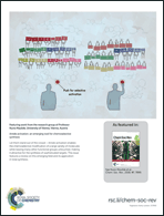 Graphical abstract: Back cover