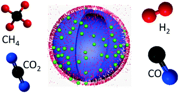 Graphical abstract: Multi-Ni@Ni phyllosilicate hollow sphere for CO2 reforming of CH4: influence of Ni precursors on structure, sintering, and carbon resistance